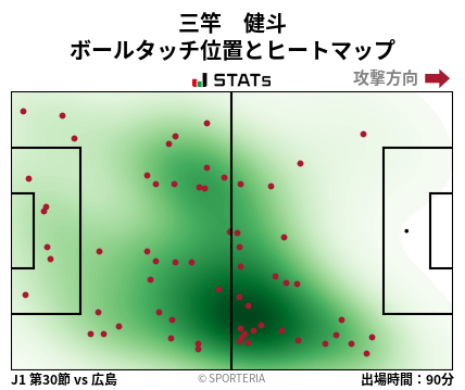 ヒートマップ - 三竿　健斗