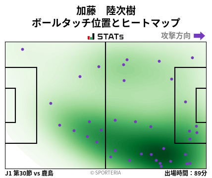 ヒートマップ - 加藤　陸次樹