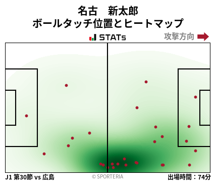 ヒートマップ - 名古　新太郎