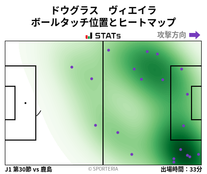 ヒートマップ - ドウグラス　ヴィエイラ