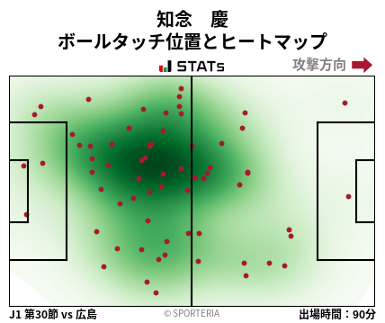 ヒートマップ - 知念　慶