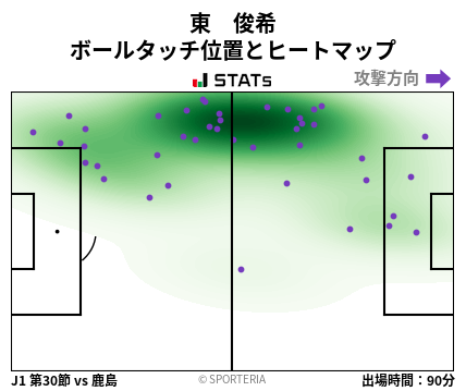 ヒートマップ - 東　俊希