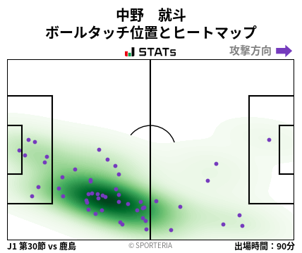 ヒートマップ - 中野　就斗