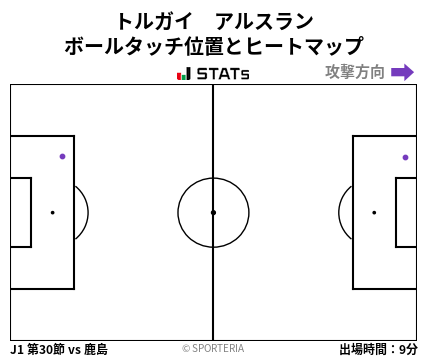 ヒートマップ - トルガイ　アルスラン