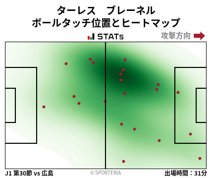 ヒートマップ - ターレス　ブレーネル