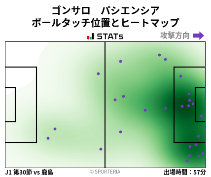ヒートマップ - ゴンサロ　パシエンシア