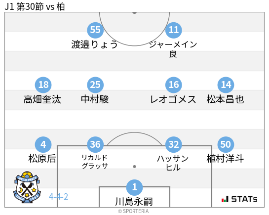 フォーメーション図