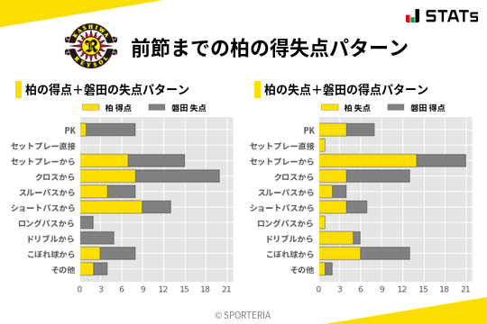 得失点パターン