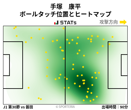 ヒートマップ - 手塚　康平