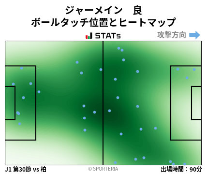 ヒートマップ - ジャーメイン　良