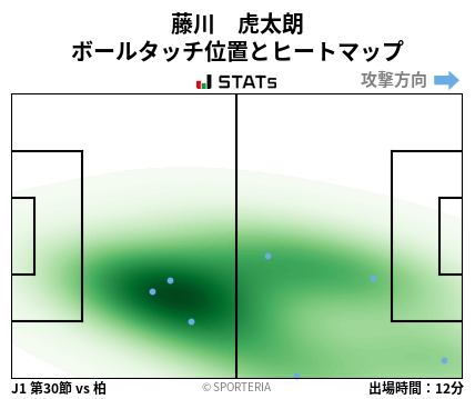 ヒートマップ - 藤川　虎太朗