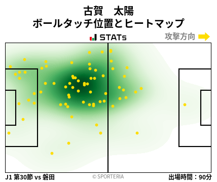 ヒートマップ - 古賀　太陽