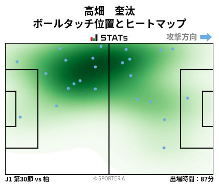 ヒートマップ - 高畑　奎汰