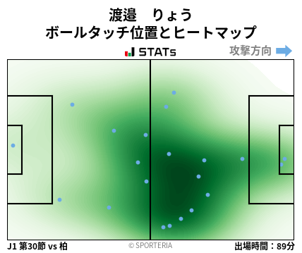 ヒートマップ - 渡邉　りょう