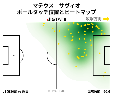 ヒートマップ - マテウス　サヴィオ