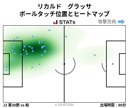 ヒートマップ - リカルド　グラッサ