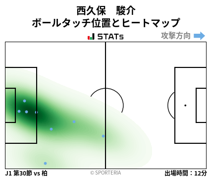 ヒートマップ - 西久保　駿介