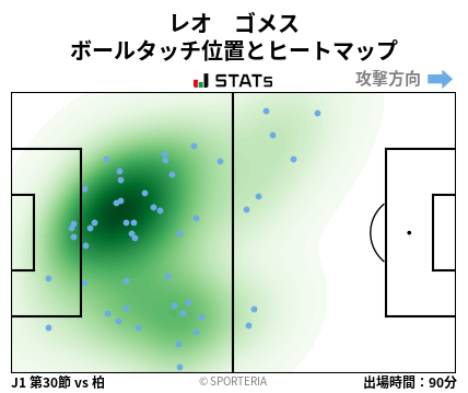 ヒートマップ - レオ　ゴメス