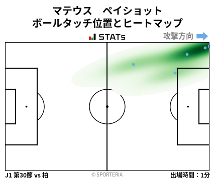 ヒートマップ - マテウス　ペイショット