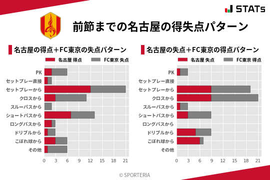 得失点パターン