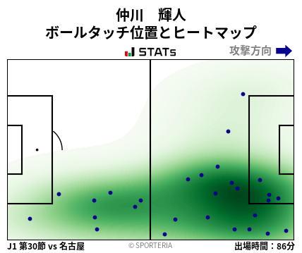 ヒートマップ - 仲川　輝人