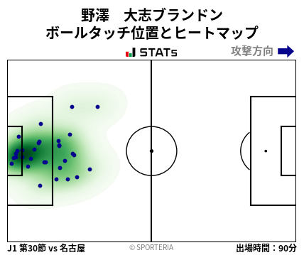 ヒートマップ - 野澤　大志ブランドン