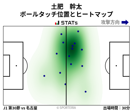 ヒートマップ - 土肥　幹太