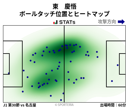 ヒートマップ - 東　慶悟