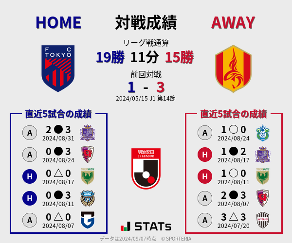 前節までの対戦成績