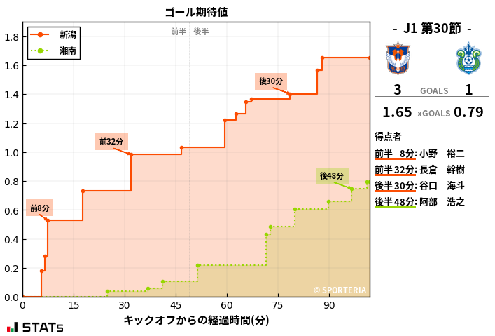 ゴール期待値