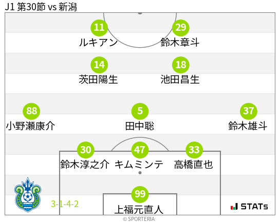 フォーメーション図