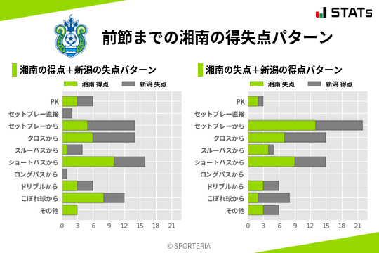 得失点パターン