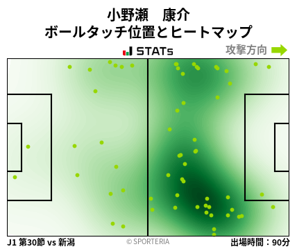 ヒートマップ - 小野瀬　康介