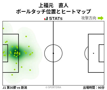 ヒートマップ - 上福元　直人