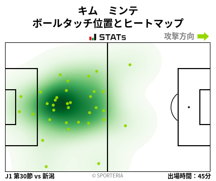 ヒートマップ - キム　ミンテ