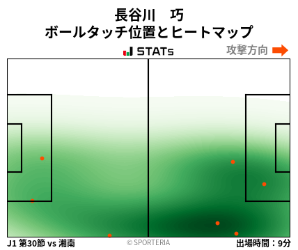 ヒートマップ - 長谷川　巧