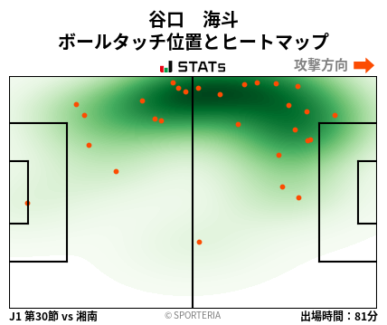 ヒートマップ - 谷口　海斗