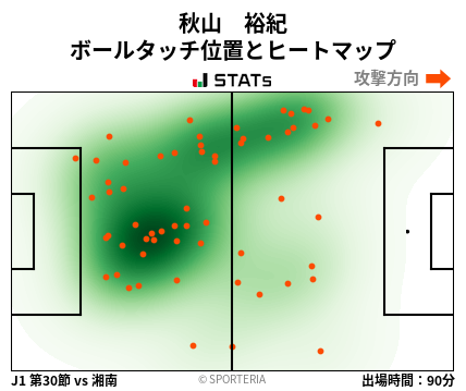 ヒートマップ - 秋山　裕紀