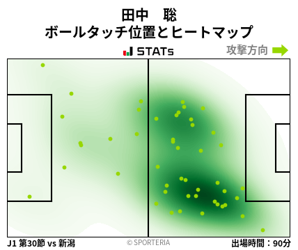 ヒートマップ - 田中　聡