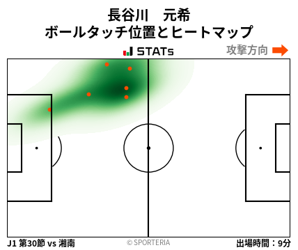 ヒートマップ - 長谷川　元希