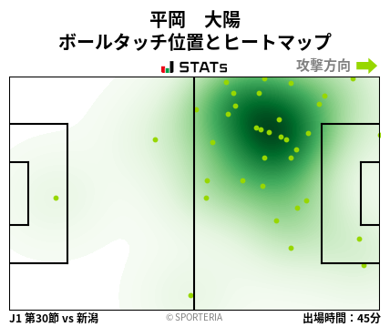 ヒートマップ - 平岡　大陽