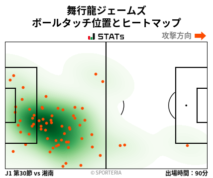 ヒートマップ - 舞行龍ジェームズ