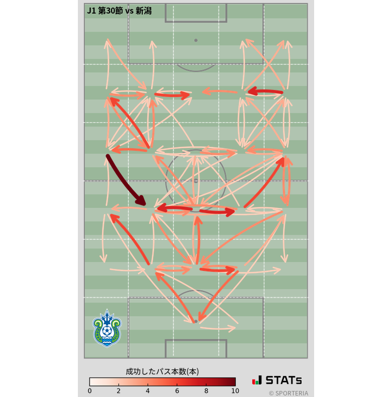 エリア間パス図