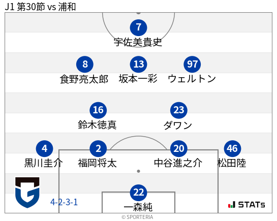 フォーメーション図