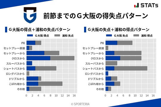 得失点パターン