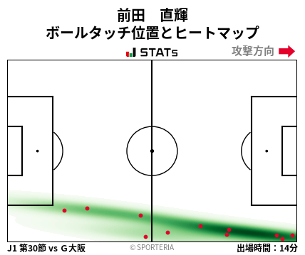 ヒートマップ - 前田　直輝