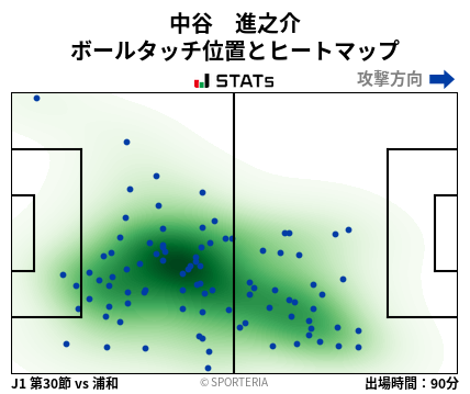 ヒートマップ - 中谷　進之介