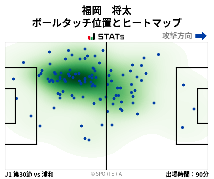 ヒートマップ - 福岡　将太