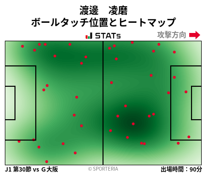 ヒートマップ - 渡邊　凌磨