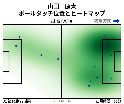 ヒートマップ - 山田　康太